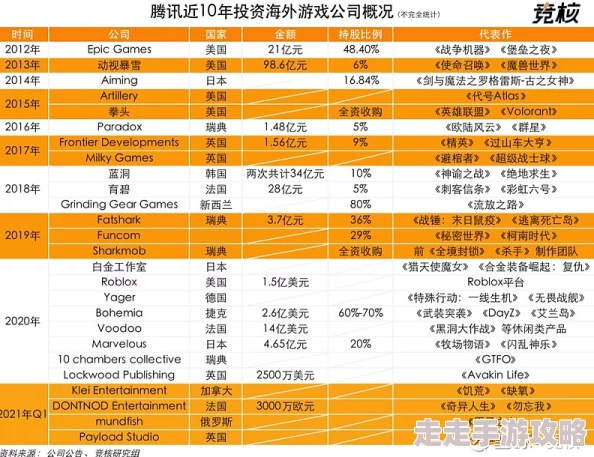 2025年游戏产业视角:动视暴雪与暴雪娱乐公司区别深度解析 2025年游戏产业视角:动视暴雪与暴雪娱乐公司区别深度解析