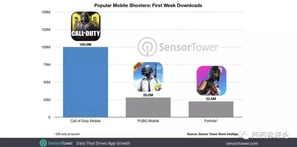 2025年游戏产业视角:动视暴雪与暴雪娱乐公司区别深度解析 2025年游戏产业视角:动视暴雪与暴雪娱乐公司区别深度解析