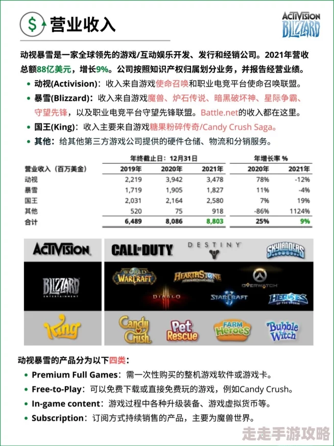 2025年游戏产业视角:动视暴雪与暴雪娱乐公司区别深度解析 2025年游戏产业视角:动视暴雪与暴雪娱乐公司区别深度解析