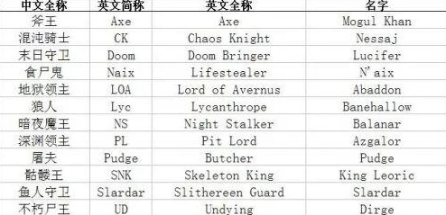 2025年热门LOL名字符号大全:合法可用字符及最新趋势解析 2025年热门LOL名字符号大全:合法可用字符及最新趋势解析