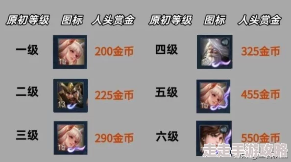 2025年王者荣耀快速赚钱秘籍:热门打法与新兴渠道助你速挣金币 2025年王者荣耀快速赚钱秘籍:热门打法与新兴渠道助你速挣金币