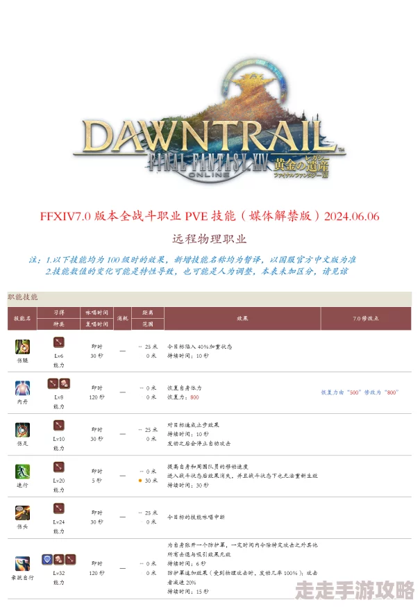 2025年FF14T职业全攻略:掌握FF14T无敌技能,解锁最新热门玩法 2025年FF14T职业全攻略:掌握FF14T无敌技能,解锁最新热门玩法