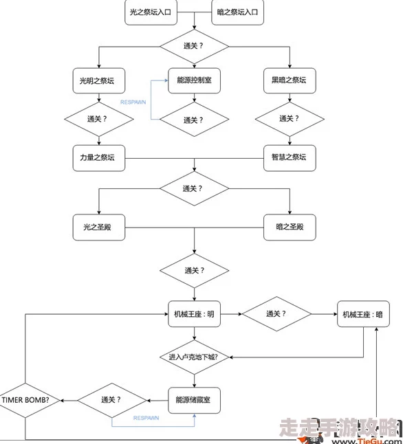 2025年卢克攻坚战全新打法与高效通关技巧解析 2025年卢克攻坚战全新打法与高效通关技巧解析