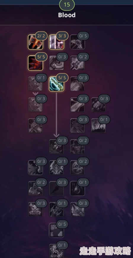 2025年魔兽世界WLK版本DK团本天赋搭配与热门打法攻略