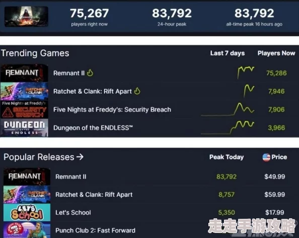 2025年CSGO游戏趋势:免费版与98元付费版核心区别全览 2025年CSGO游戏趋势:免费版与98元付费版核心区别全览