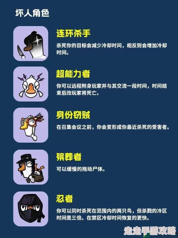 2025年热门游戏《鹅鸭杀》全新角色介绍与玩法趋势分析
