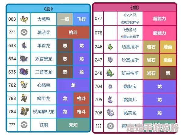 2025神奇宝贝剑盾与宝可梦剑盾核心区别及新增要素详解