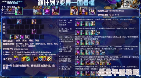 2025年云顶之弈新版本攻略:12.8肾上腺变异阵容玩法与热门变异阵容推荐 2025年云顶之弈新版本攻略:12.8肾上腺变异阵容玩法与热门变异阵容推荐