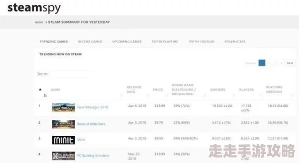 2025年最新指南:如何将Steam私密库存轻松改为公开并紧跟游戏潮流 2025年最新指南:如何将Steam私密库存轻松改为公开并紧跟游戏潮流