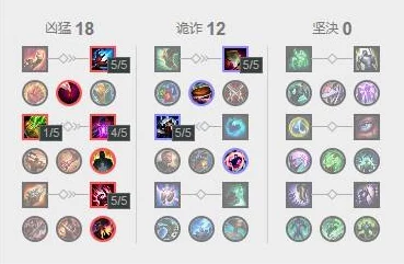 决胜巅峰罗杰装备选择指南-最佳出装推荐与策略