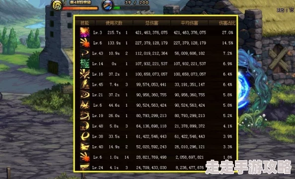 DNF肩腰装备选择指南，详解最佳搭配方案