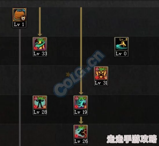 地下城与勇士起源气功技能加点攻略:最佳搭配方案详解 地下城与勇士起源气功技能加点攻略:最佳搭配方案详解